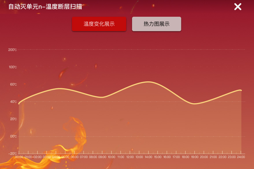 AI 賦能電力環(huán)境監(jiān)控滅火系統(tǒng)：開啟配電安全新時代