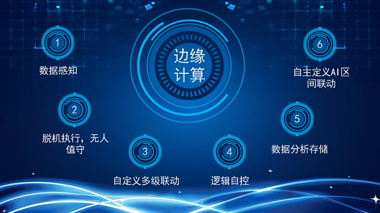 邊緣計算技術在電力環境監控滅火系統中的應用案例分享